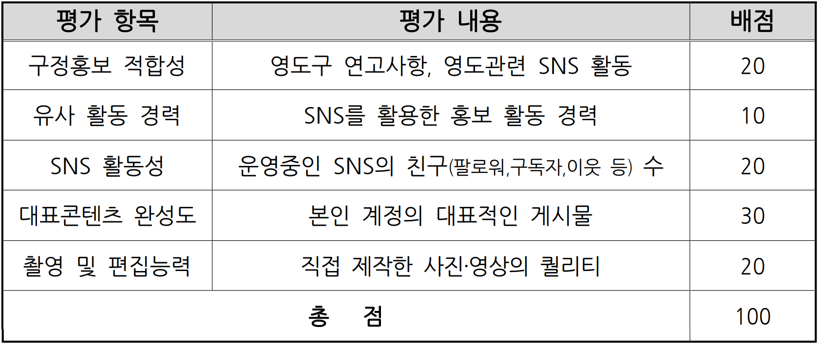 부산 영도구 서포터즈 영도랑즈 7기 모집