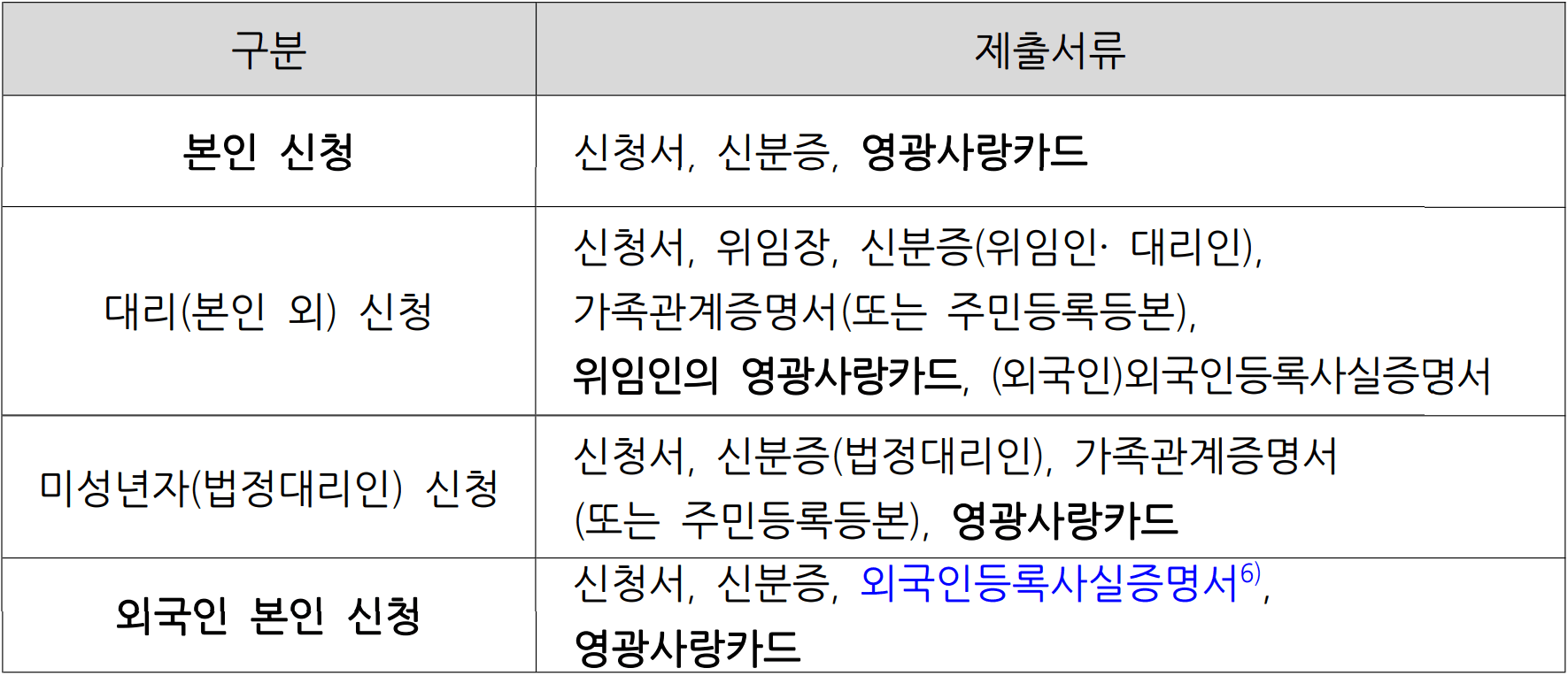 영광 전남형 기본 소득 지원