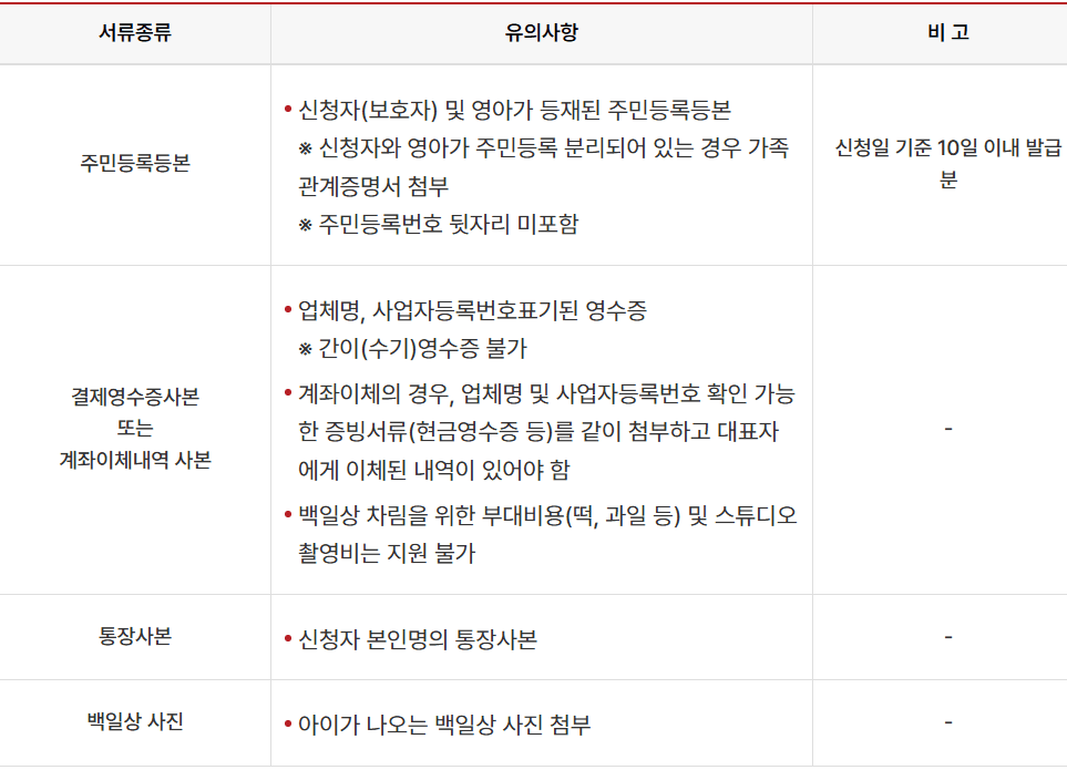 부산 남구 백일상 대여비 지원