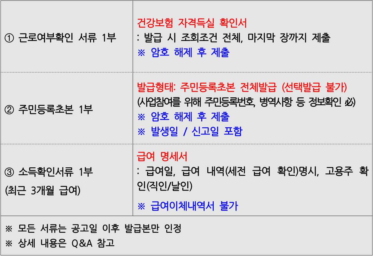 2026 광주 청년13(일+삶) 통장 지원