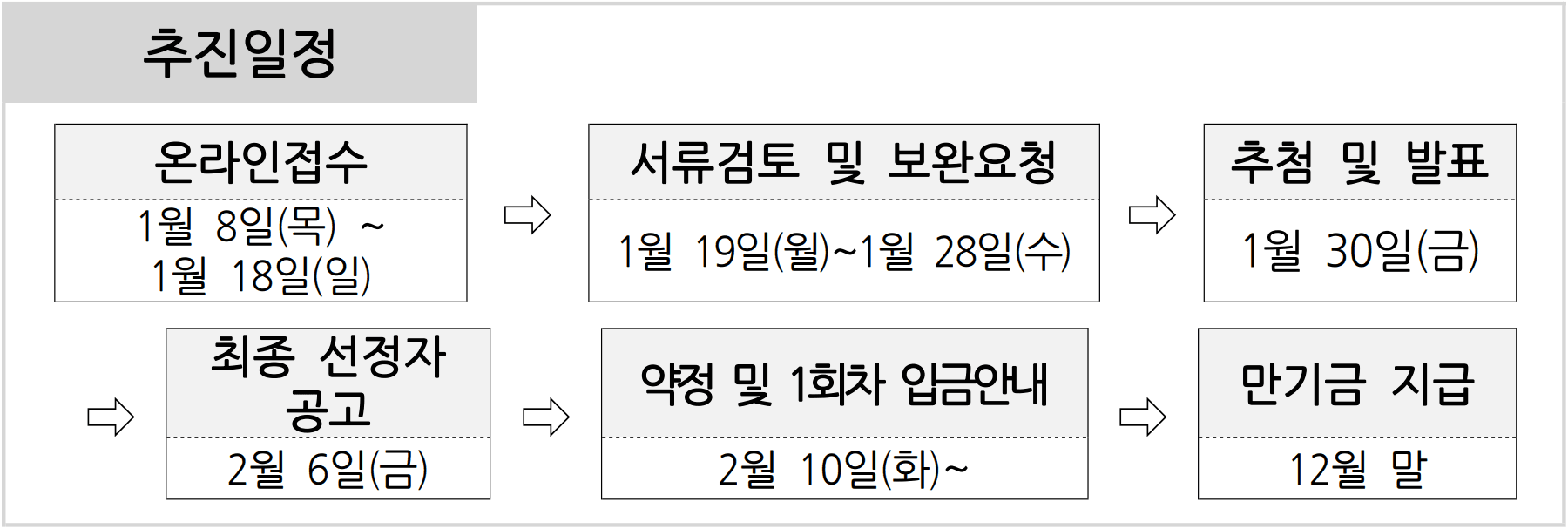 2026 광주 청년13(일+삶) 통장 지원