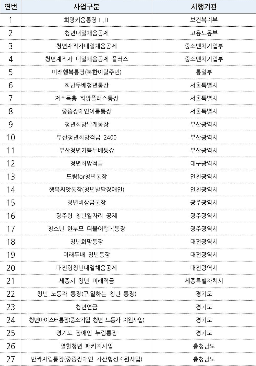 2026 광주 청년13(일+삶) 통장 지원
