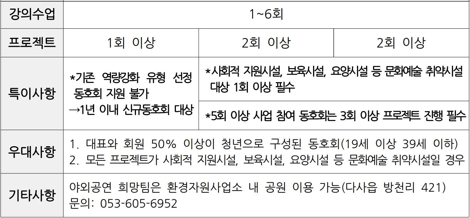 대구 달성군 생활문화 동호회 경비 지원