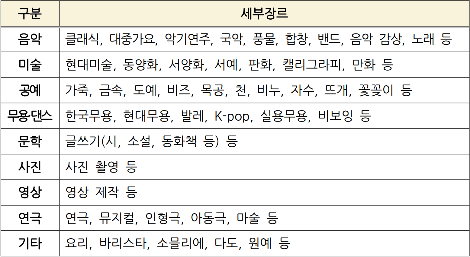 대구 달성군 생활문화 동호회 경비 지원