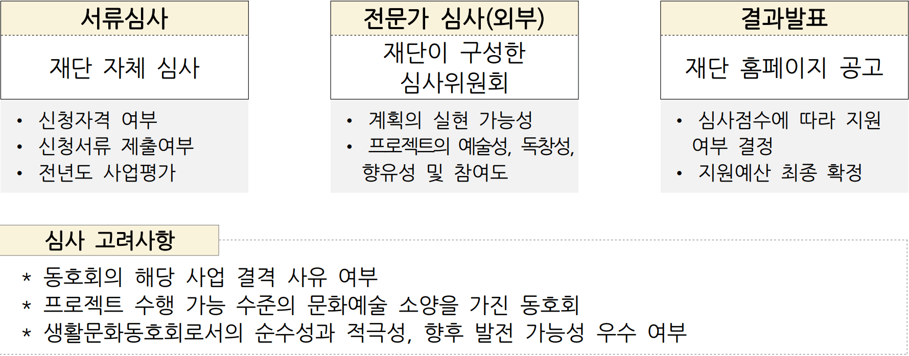 대구 달성군 생활문화 동호회 경비 지원