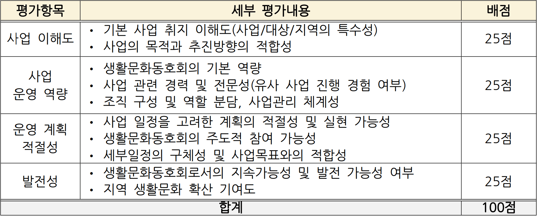 대구 달성군 생활문화 동호회 경비 지원