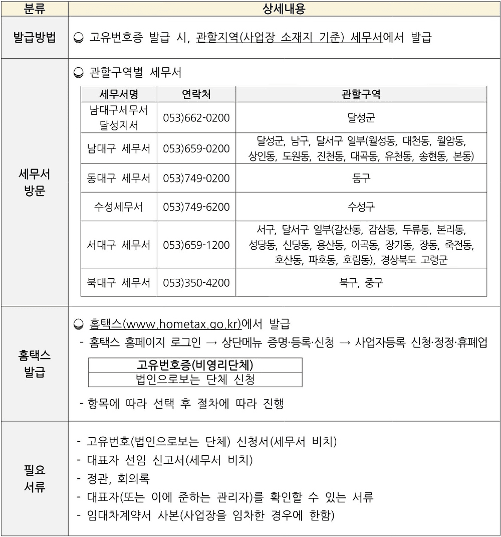 대구 달성군 생활문화 동호회 경비 지원