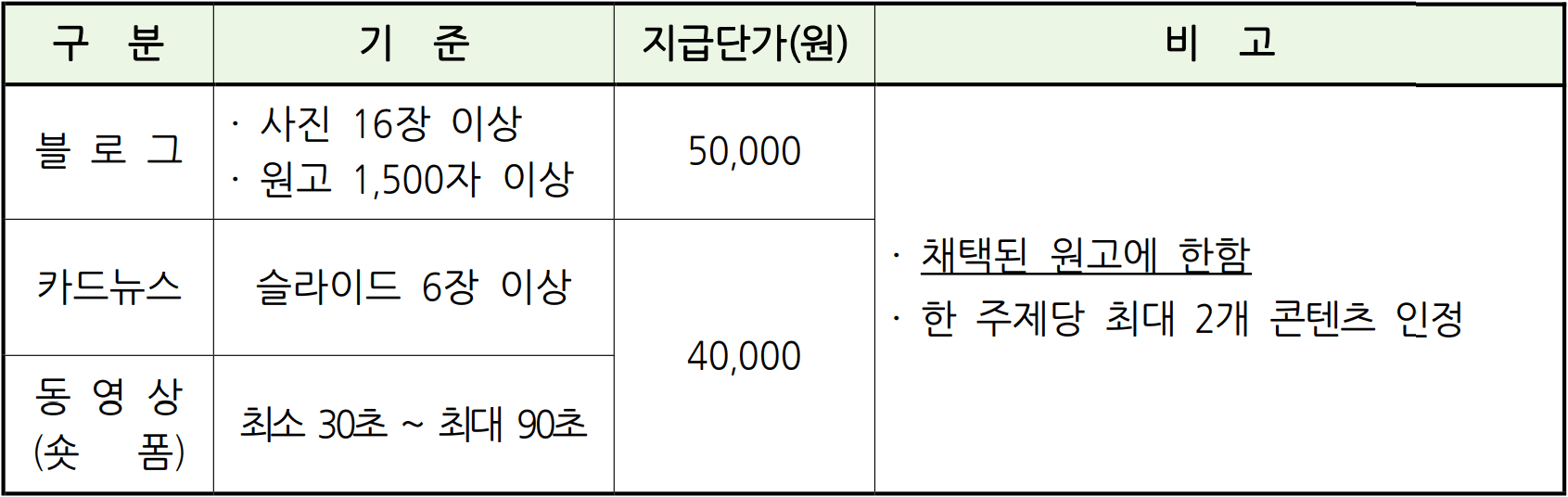 부산 수영구 SNS 서포터즈 11기 모집