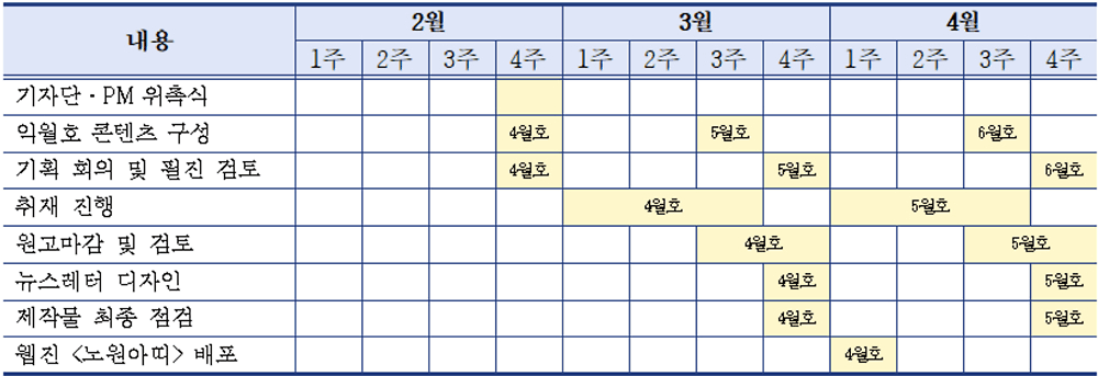 서울 웹진 노원아띠 PM, 기자단 모집