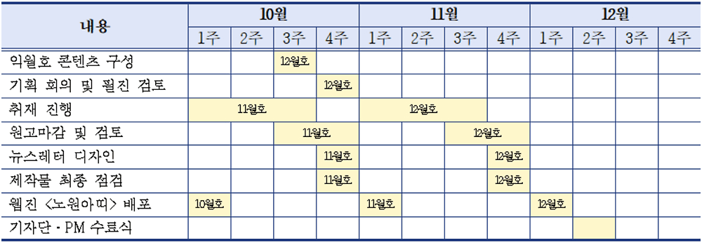 서울 웹진 노원아띠 PM, 기자단 모집