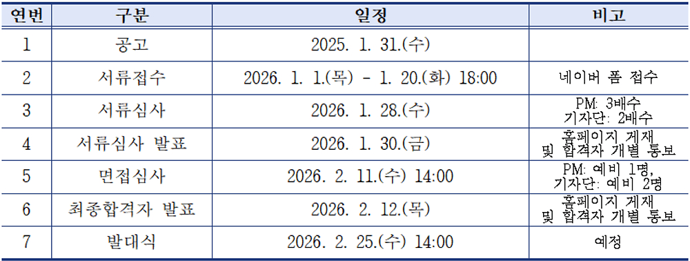서울 웹진 노원아띠 PM, 기자단 모집