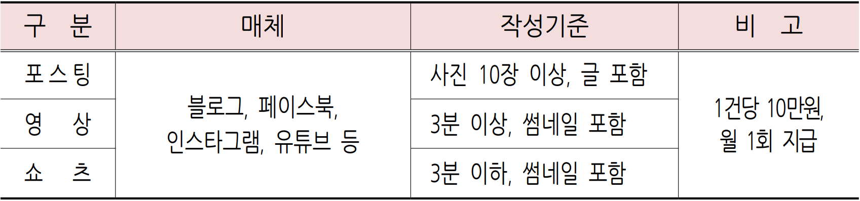 2026 대전 서구 관광 서포터즈 서구&U 모집