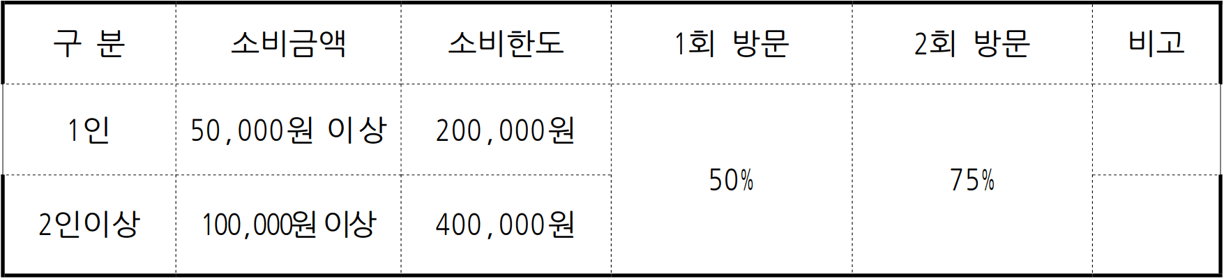 영암 여행지원금 | 2026 원플러스원 인센티브 지원 (선착순)