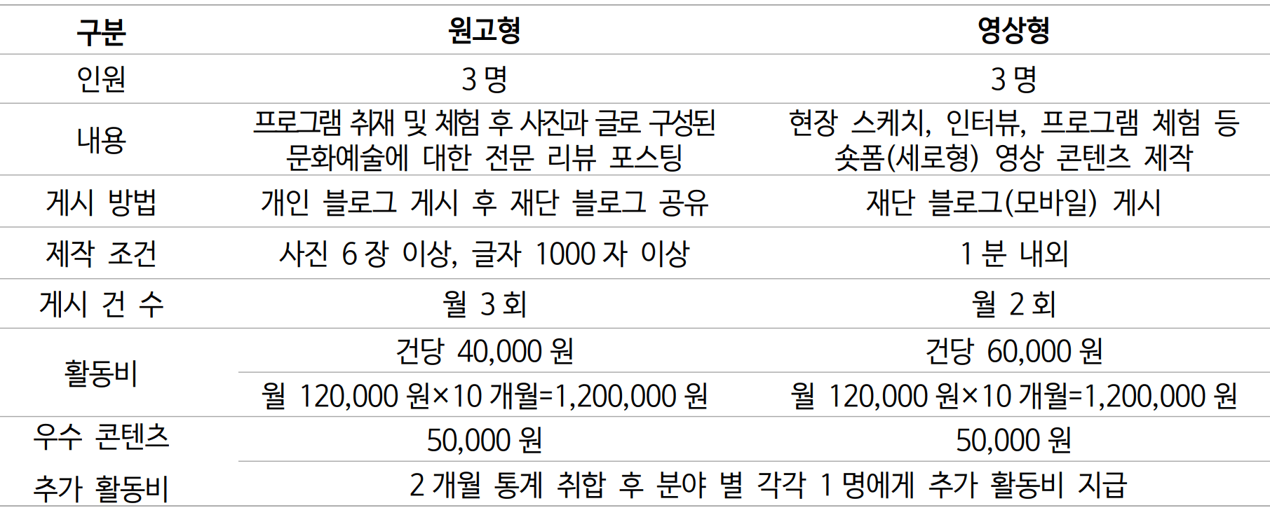평택 문화 시민기자단 1기 모집