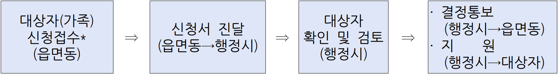 제주도 저소득층 자녀 안경구입비 지원