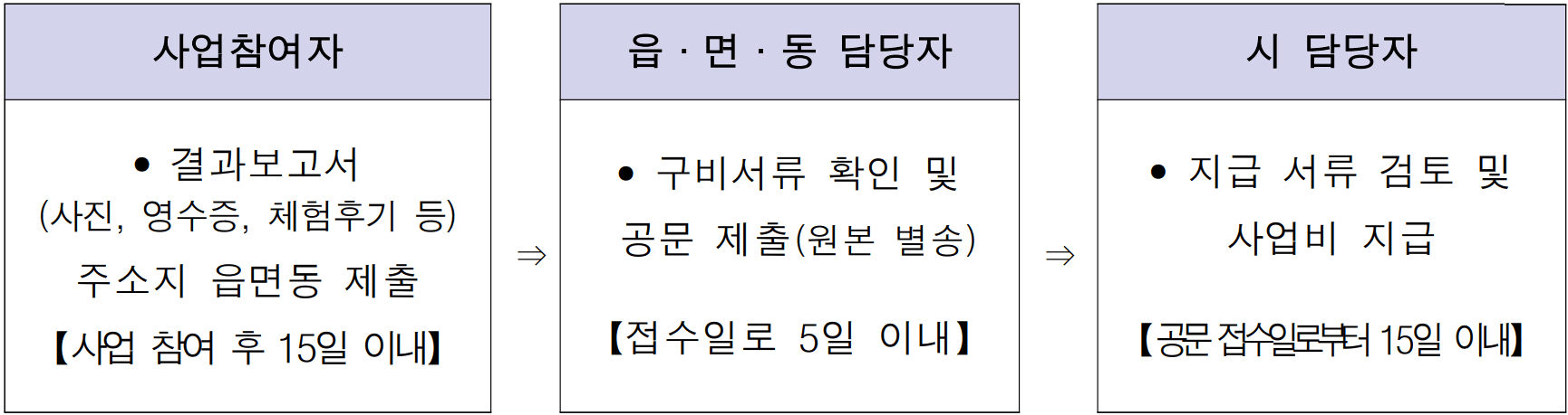 2026 정읍 한부모가족 힐링 나들이