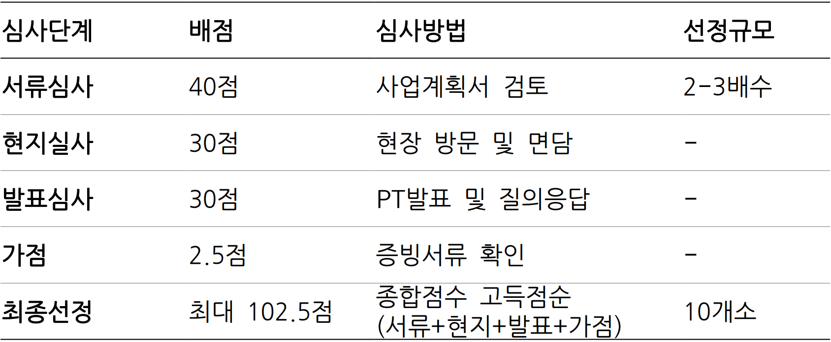 2026 청년마을 만들기