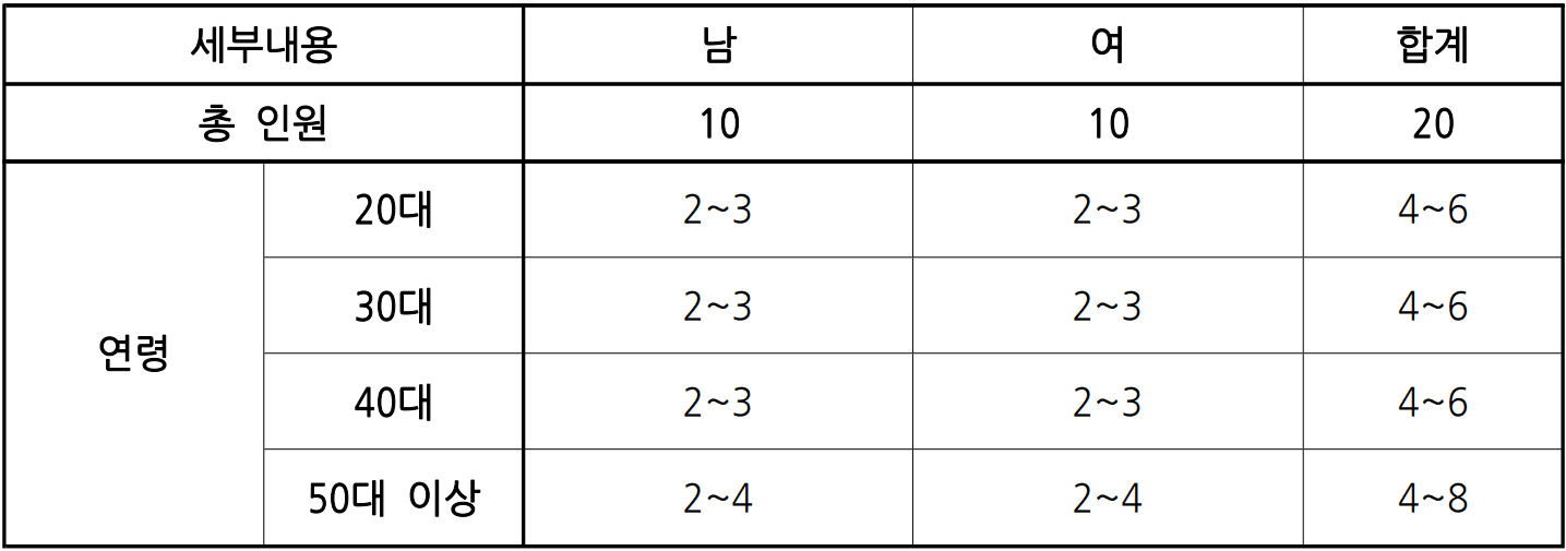 부안 축제 서포터즈 6기 모집