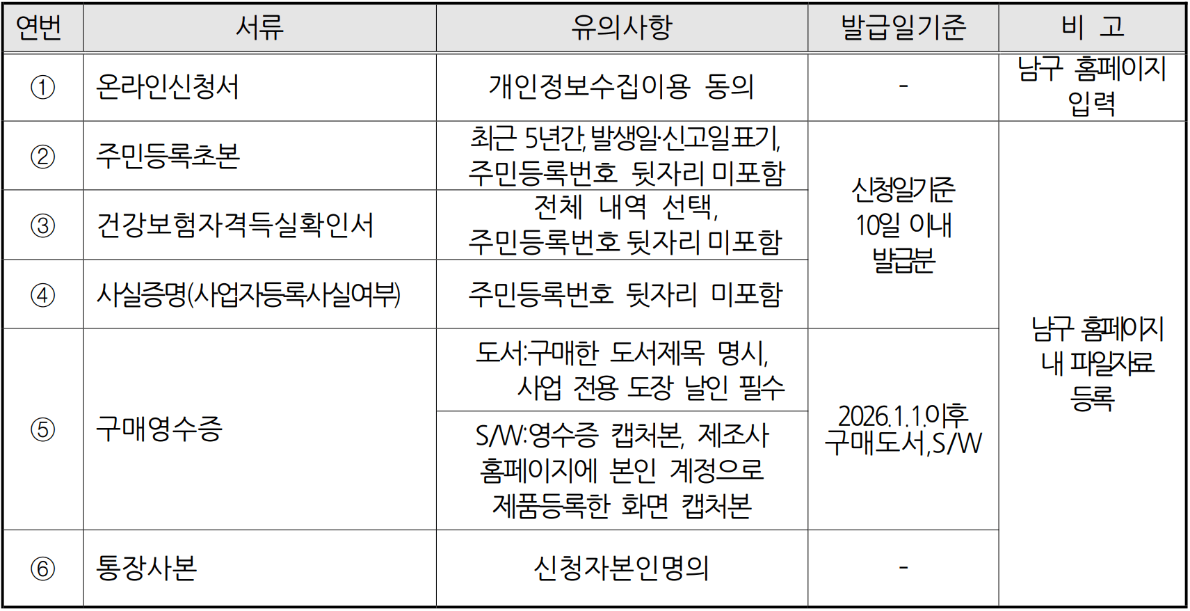 부산 남구 청년 소프트웨어 구입·구독비 지원 (선착순)
