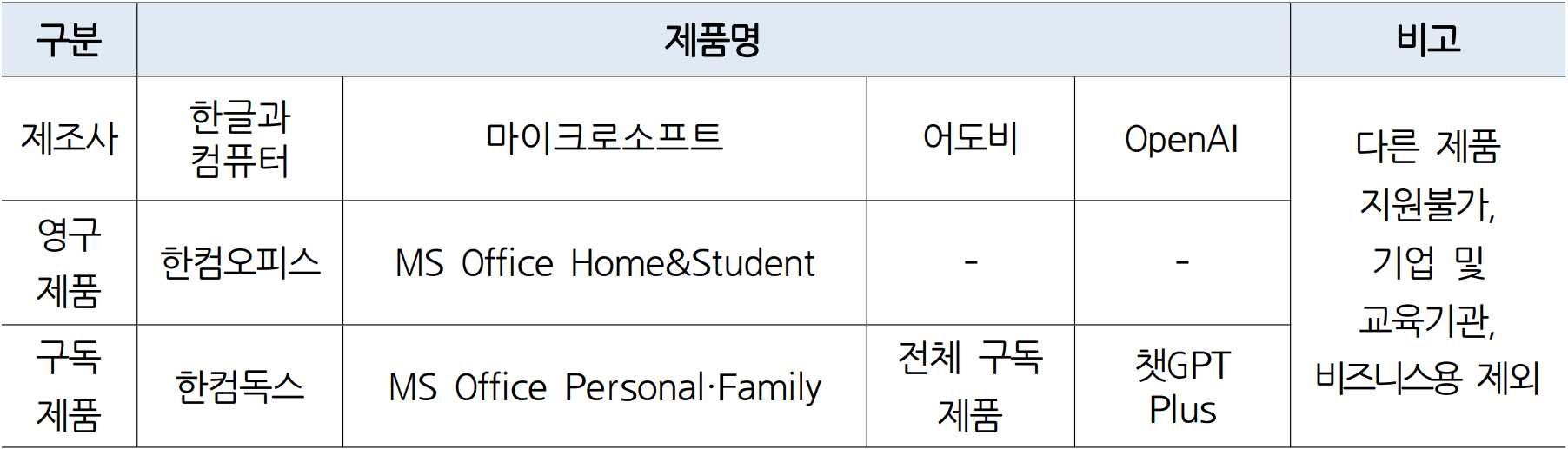 부산 남구 청년 소프트웨어 구입·구독비 지원 (선착순)