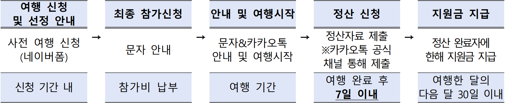 고창 여행지원금 고창한밤 2월 참가자 모집 (선착순 - 조기 모집종료)