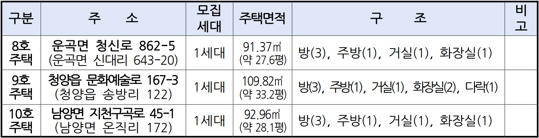 2026 청양 빈집 이음주택 입주자 1차 모집