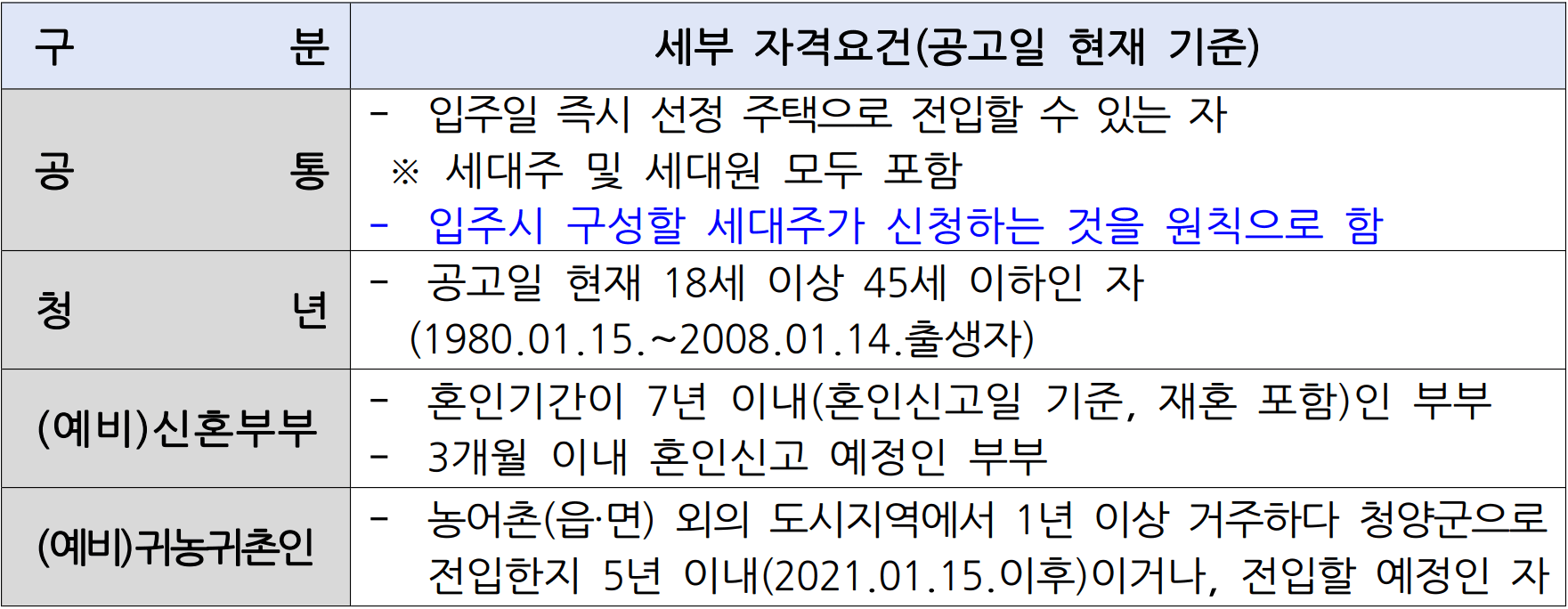 2026 청양 빈집 이음주택 입주자 1차 모집