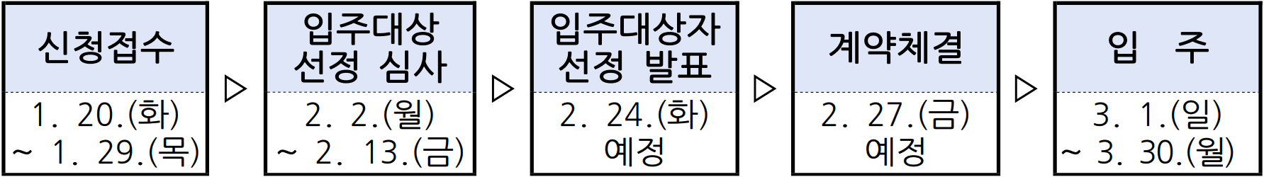 2026 청양 빈집 이음주택 입주자 1차 모집