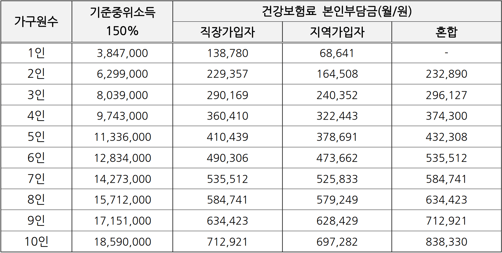 2026 광주 청년 주택임차보증금 이자 지원