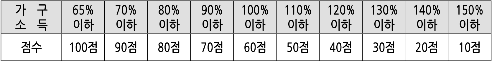 2026 광주 청년 주택임차보증금 이자 지원