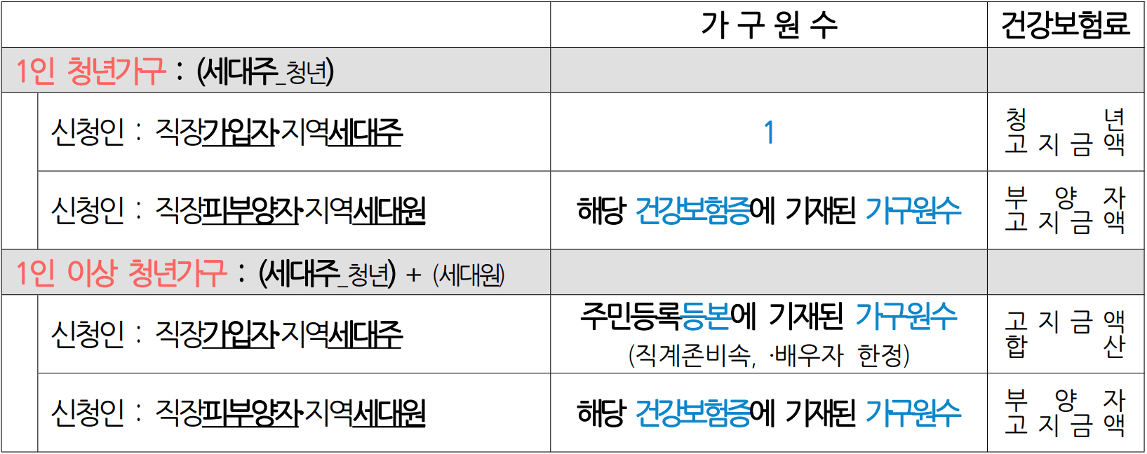 2026 광주 청년 주택임차보증금 이자 지원
