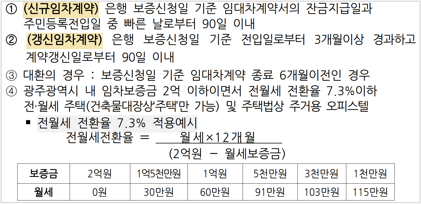 2026 광주 청년 주택임차보증금 이자 지원