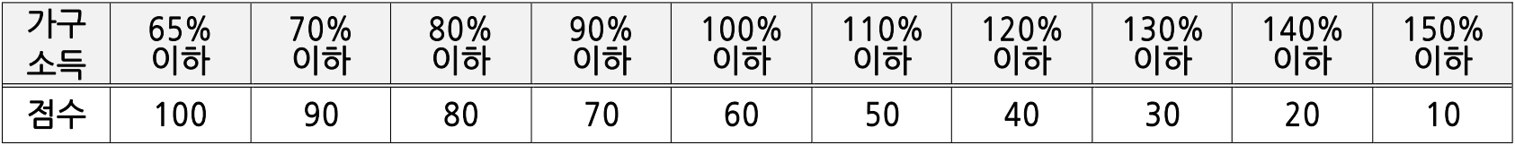 2026 광주 청년 주택임차보증금 이자 지원