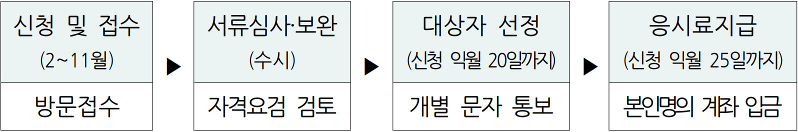 2026 영월 청년 자격증 취득비 지원
