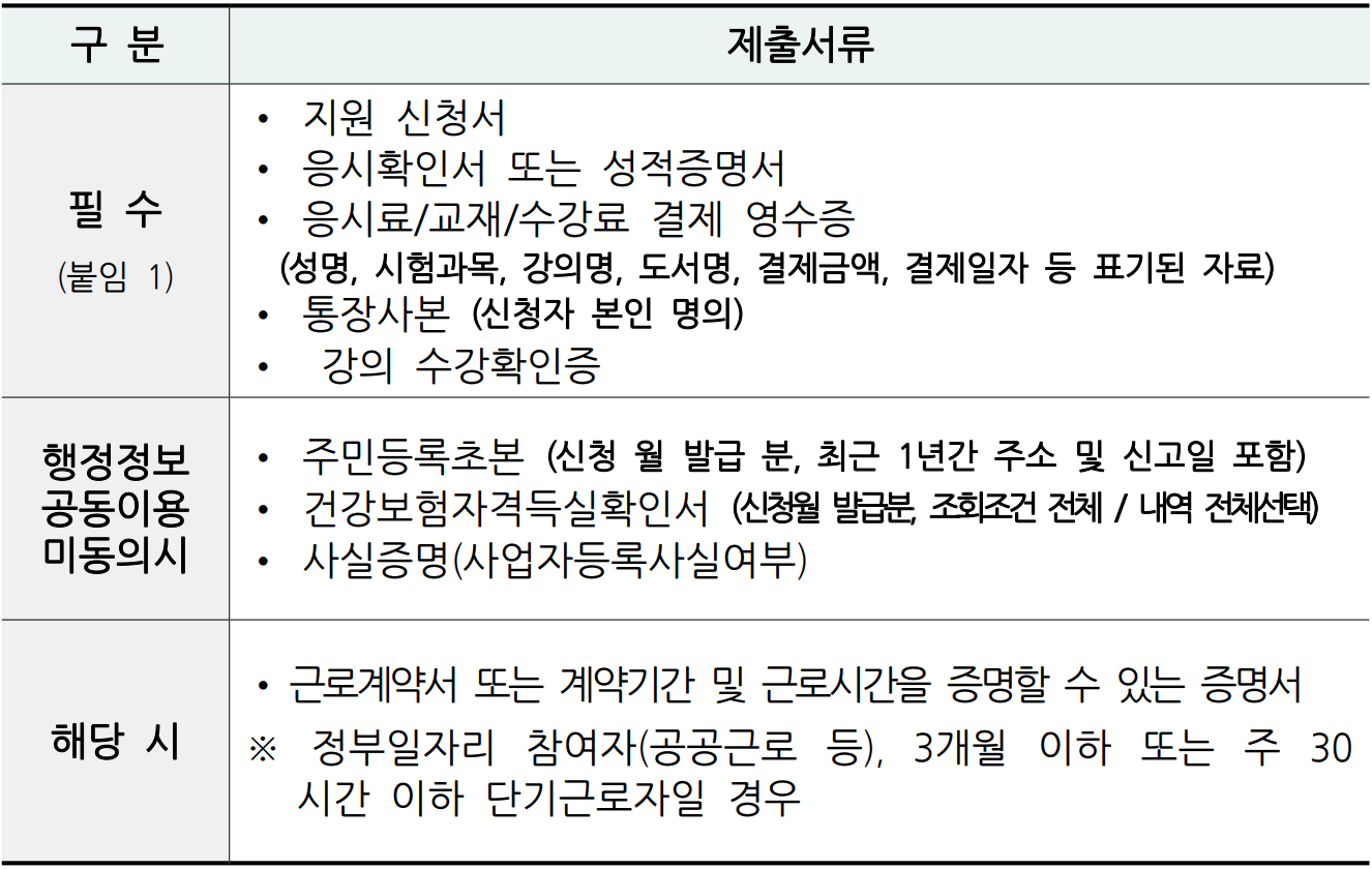 2026 영월 청년 자격증 취득비 지원