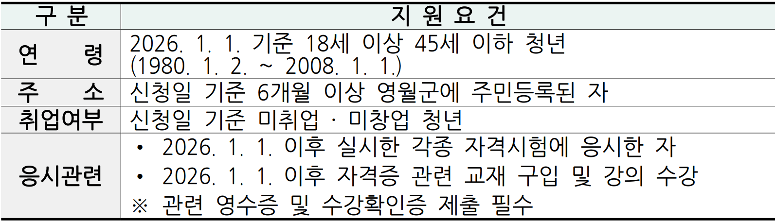 2026 영월 청년 자격증 취득비 지원