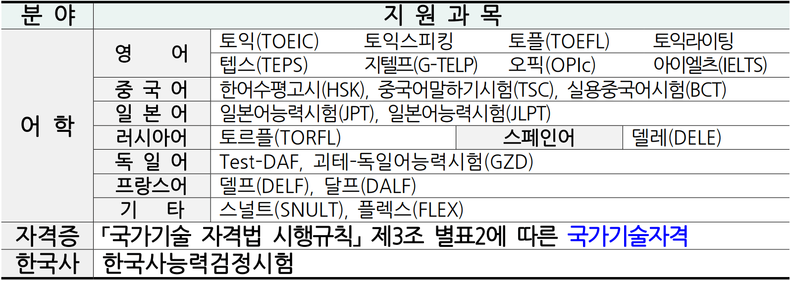 2026 영월 청년 자격증 취득비 지원