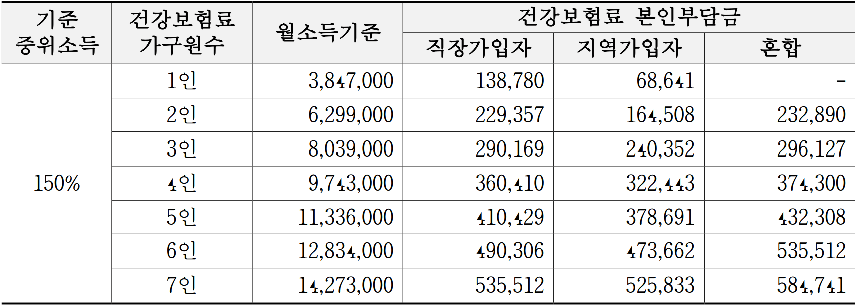 2026 칠곡 청년 이사비 지원 (선착순)