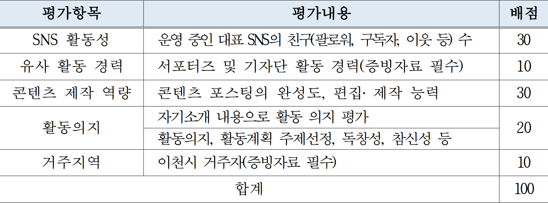 2026 이천 SNS 서포터즈 모집