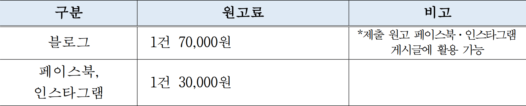 2026 이천 SNS 서포터즈 모집