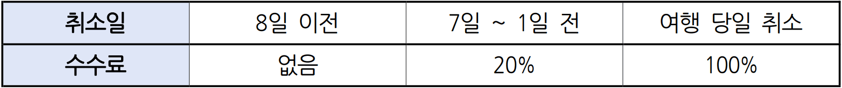 울진 단체관광객 여행 버스 지원 (선착순)
