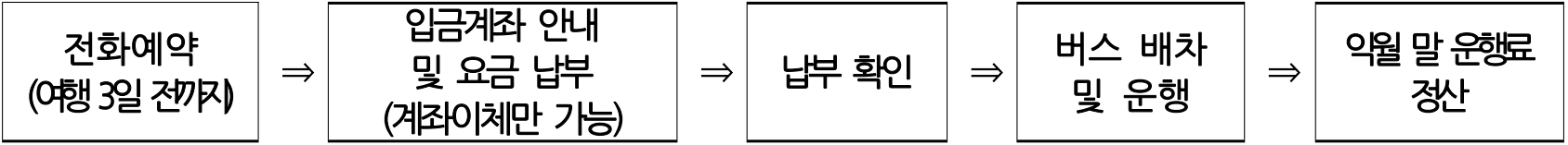 울진 단체관광객 여행 버스 지원 (선착순)