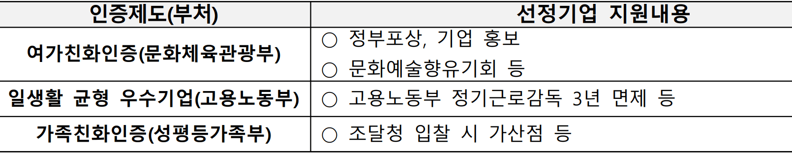 근로자 휴가지원사업 | 여행지원금 2026 (개인사업자 소상공인 포함, 선착순)