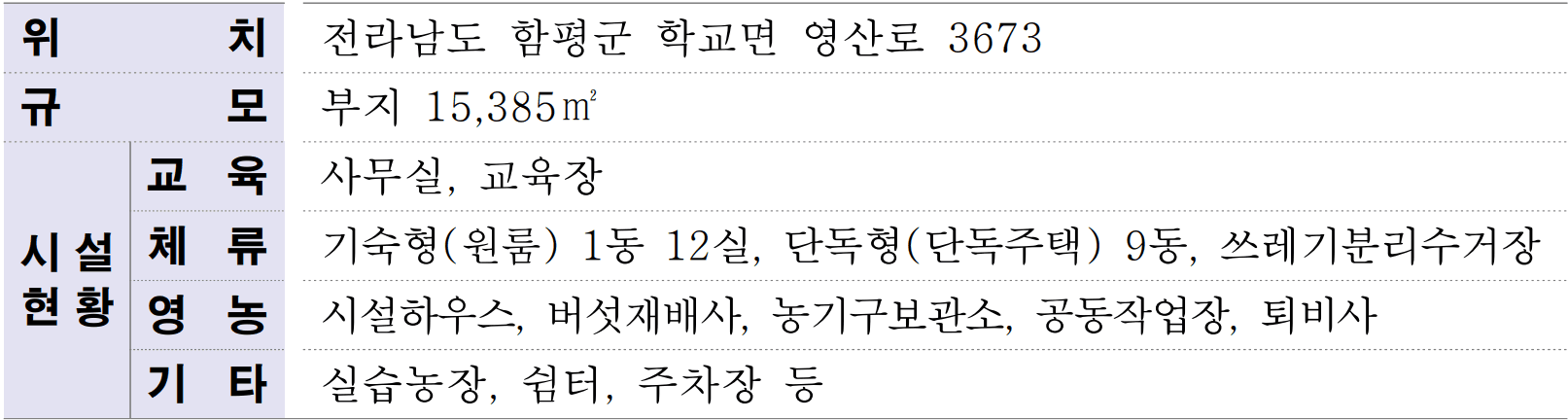 2026 함평 귀농어귀촌 체류형지원센터 입교자 모집