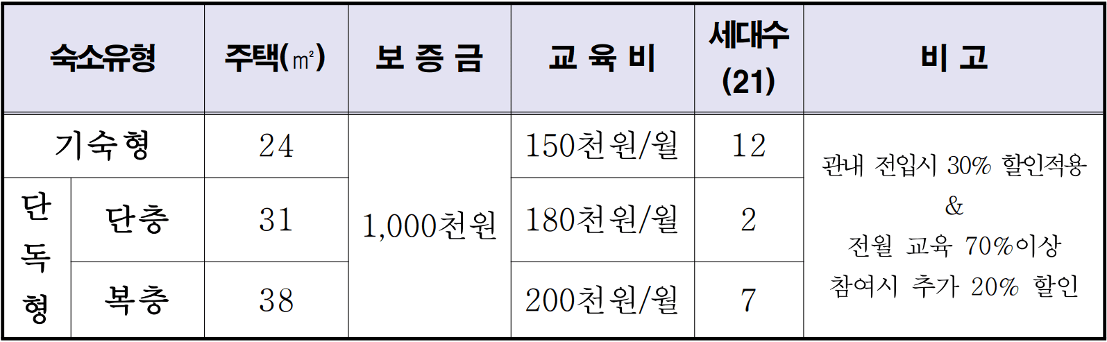 2026 함평 귀농어귀촌 체류형지원센터 입교자 모집