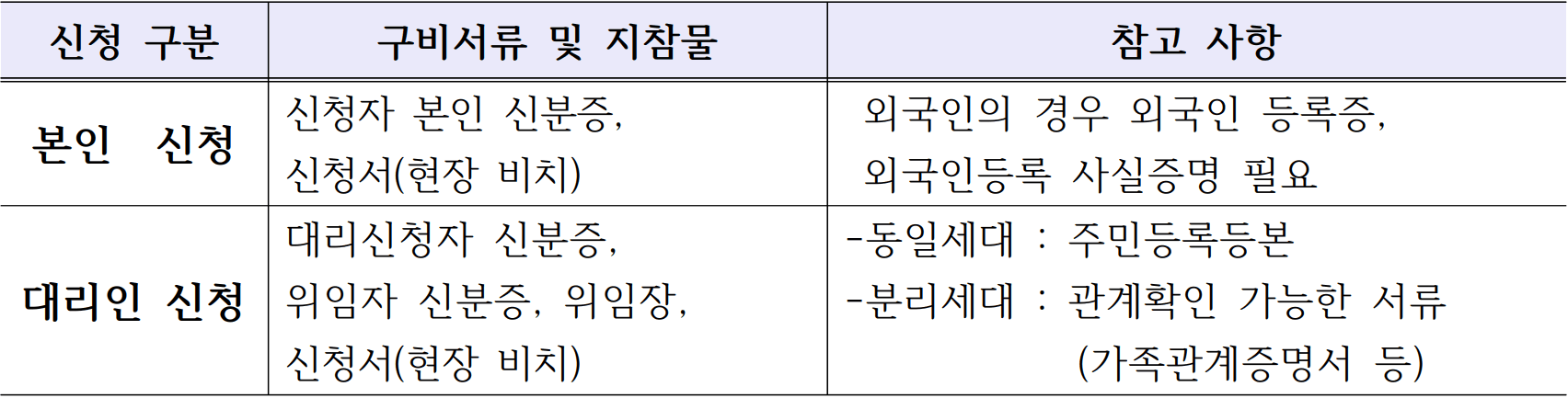 2026 대구 군위군 민생안정지원금
