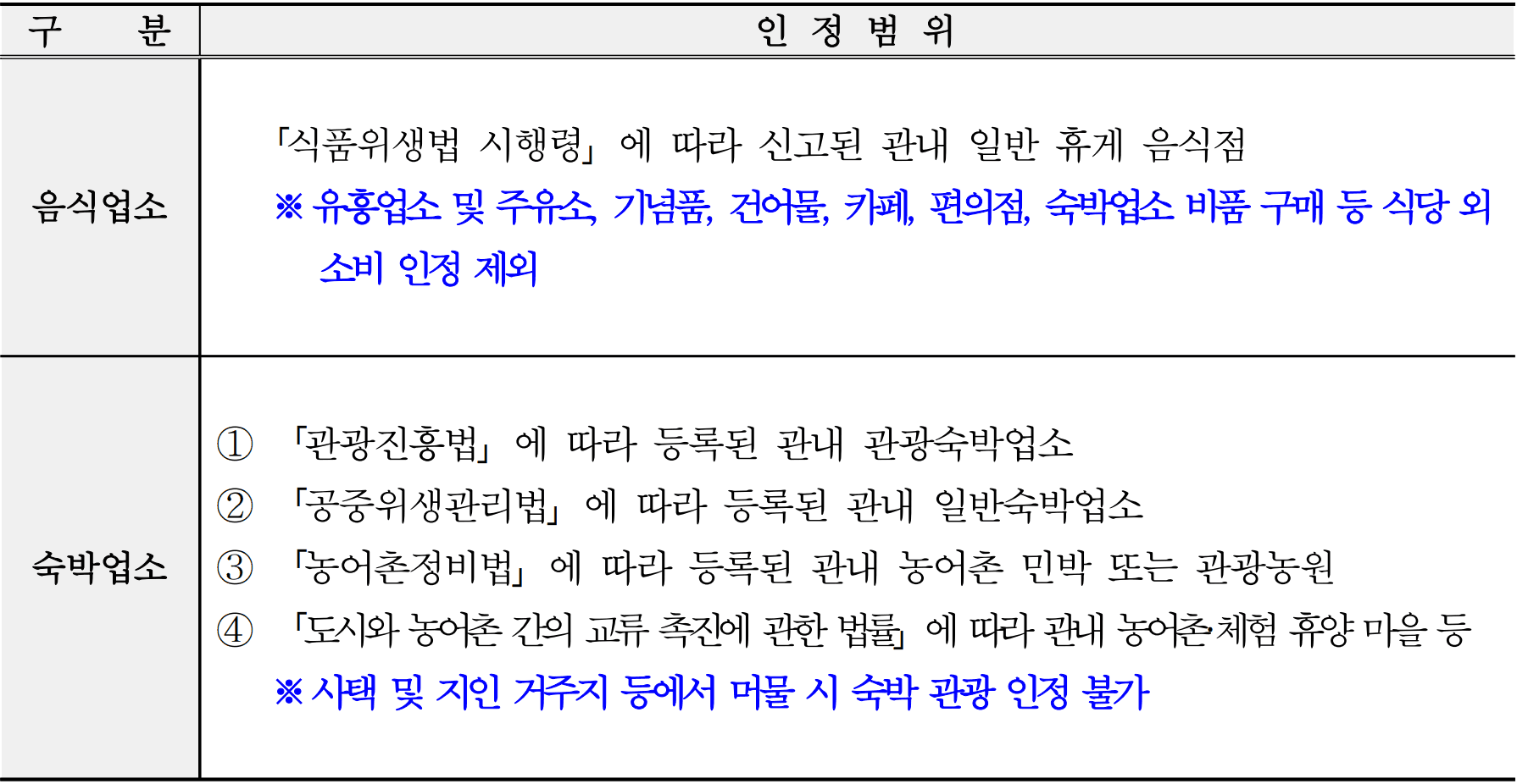 동해 여행지원금 | KTX 개통기념 여행경비 지원 및 승차권 할인 (선착순 - 조기 모집종료)