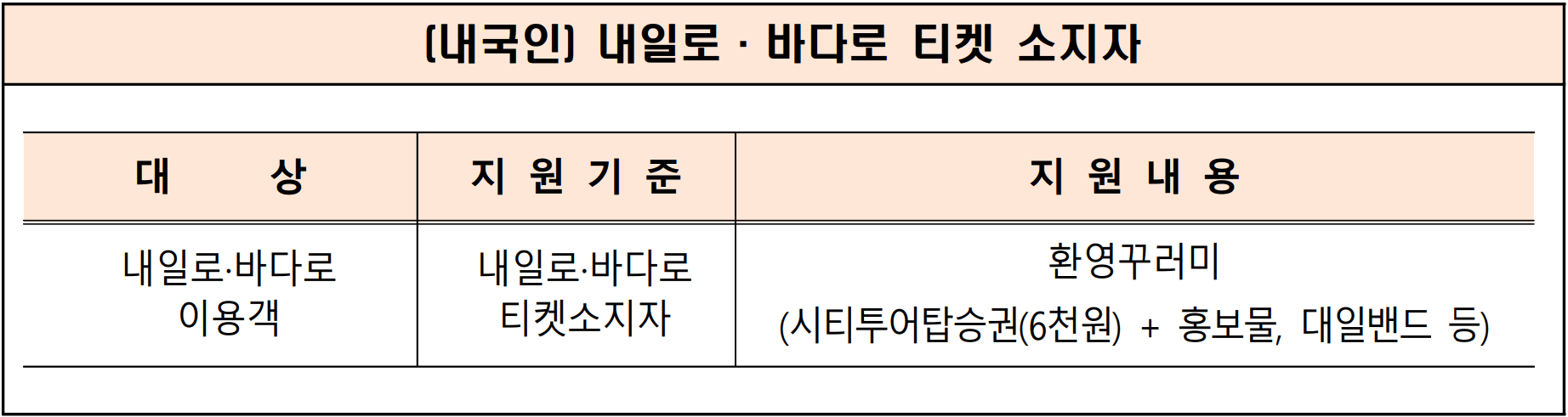 목포 여행지원금 2026 | 개별 단체관광객 인센티브 지원 (선착순)