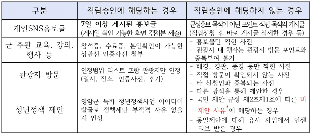 2026 영암 청년 포인트제 참여자 모집 (선착순)