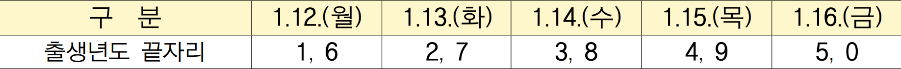 충북 단양 민생안정지원금